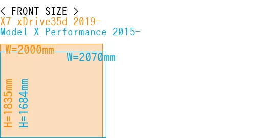 #X7 xDrive35d 2019- + Model X Performance 2015-